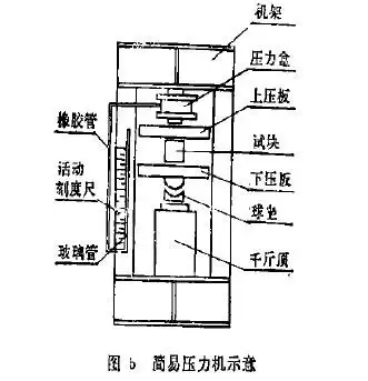 简易压力机的工作原理和特点