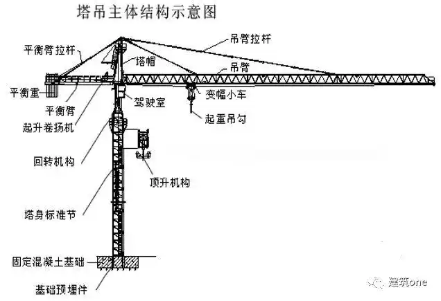 七个要点,轻松掌握塔吊安全布置
