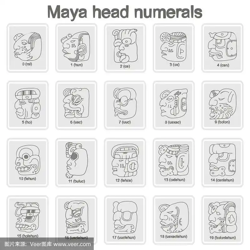 图标与玛雅头数字象形文字