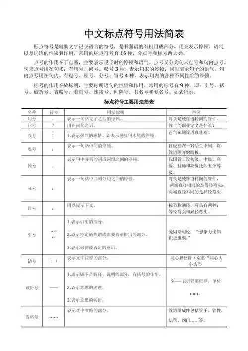 中文标点符号用法简表doc