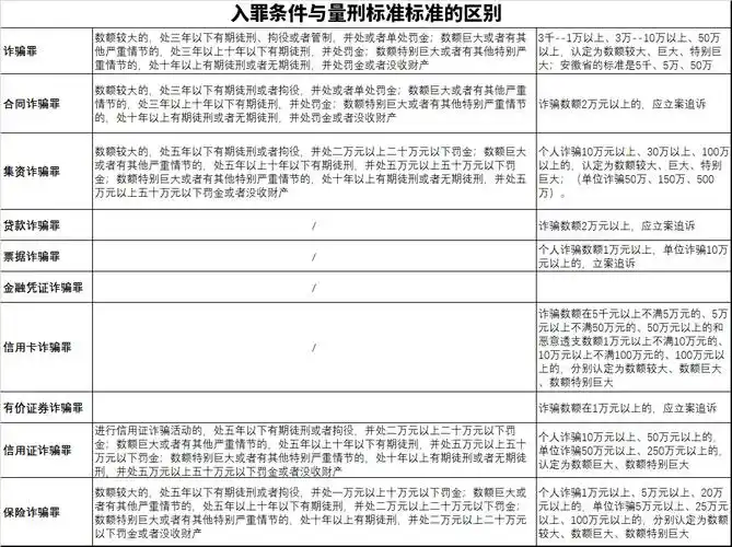 2021最新诈骗罪量刑标准(易懂表格版)