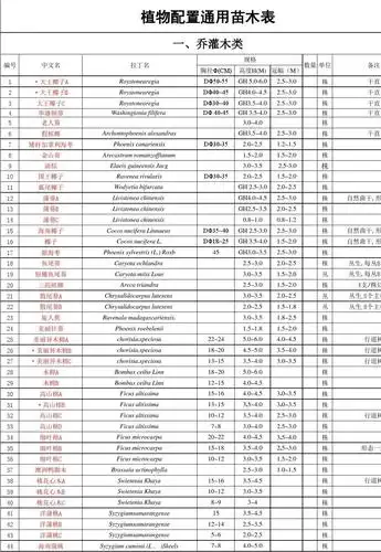 植物配置苗木表_文档下载