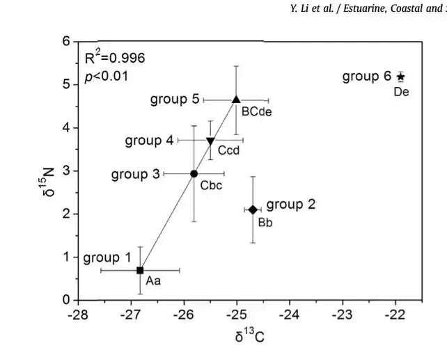 如何用spss制作这种散点图