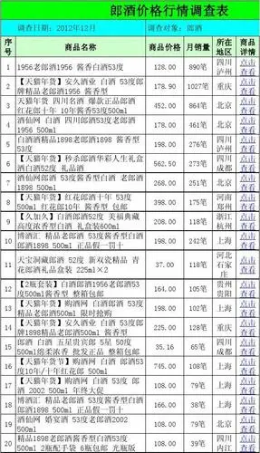 2013郎酒价格表