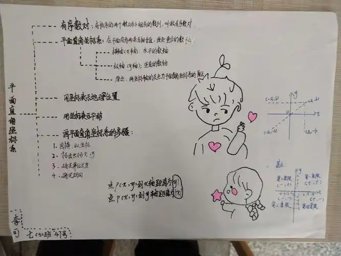 笛卡尔之梦----《平面直角坐标系知识宝库》