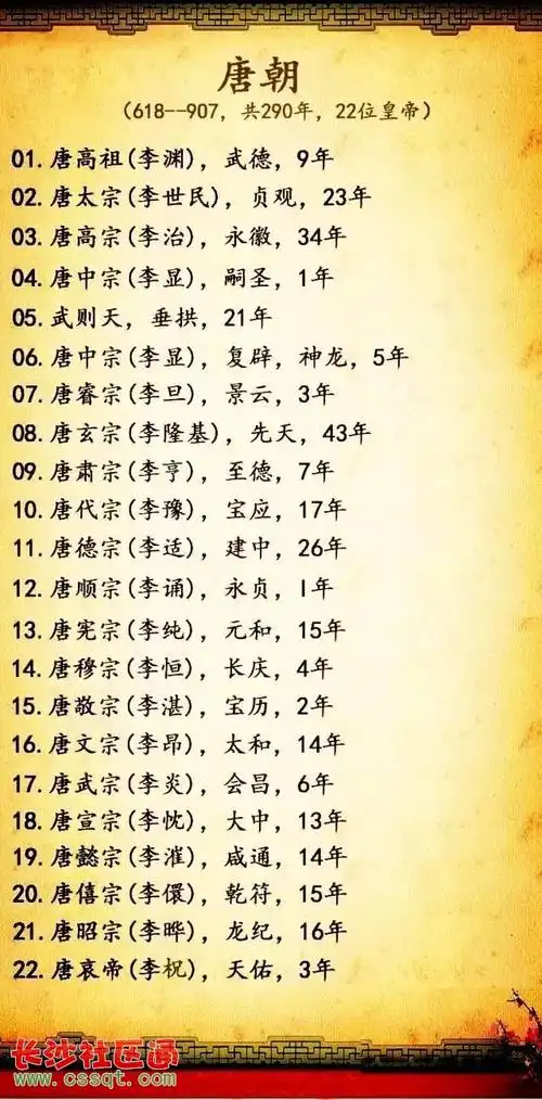 中国所有朝代皇帝的顺序 太全了 收了给孩子涨知识!