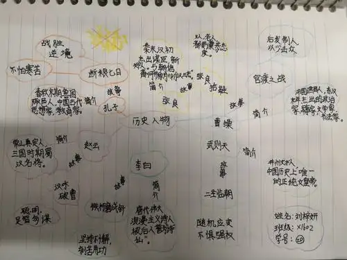 历史人物故事——思维导图