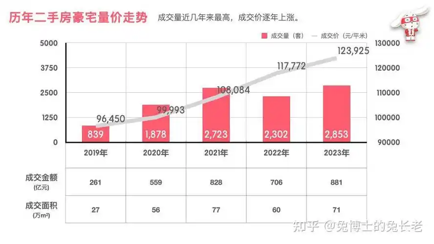 年度重磅!上海2023年豪宅房成交概况 - 知乎