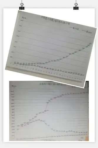 我还利用课余时间制作了全国疫情的折线统计图,并且讲解了呢