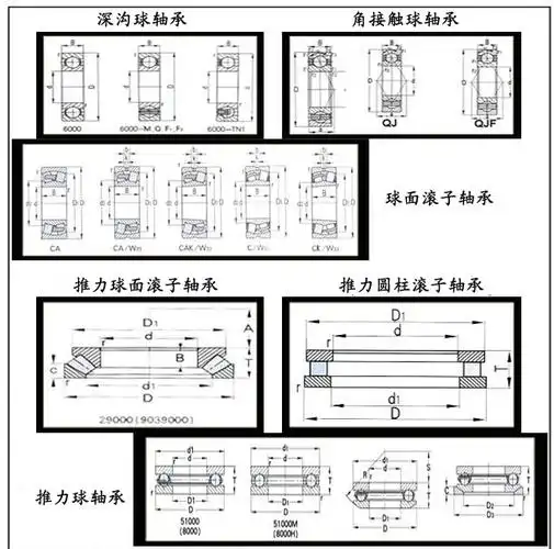 深沟球轴承16060 300*460*50 优质深沟球轴承