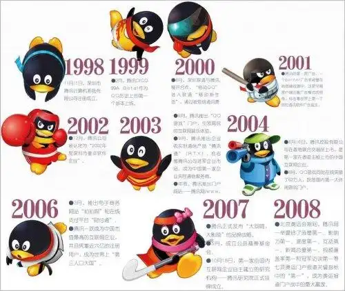 腾讯发展为什么这么快