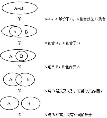 2016国家公务员考试行测备考:真假推理之包容关系_华图教育