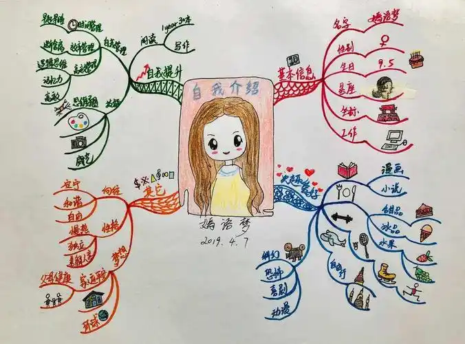 第2课思维导图作业2幅——用思维导图做自我介绍