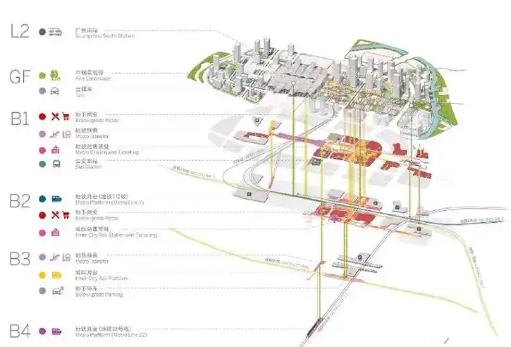 广州南站核心区城市设计出炉全力打造湾区新城市客厅