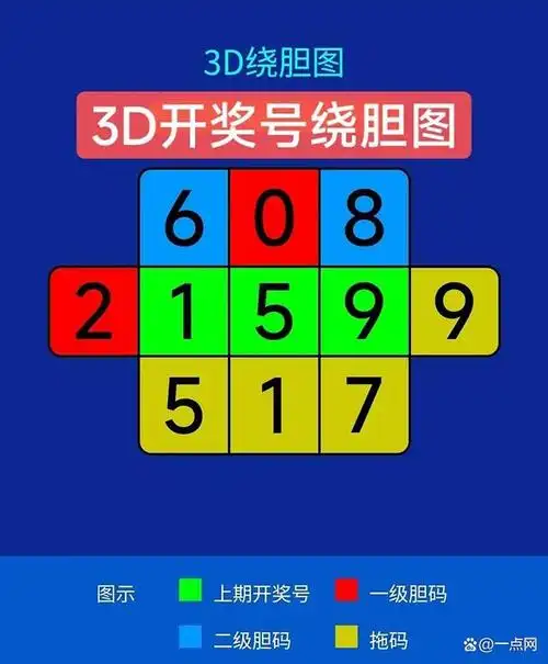3d试机号是一种彩票游戏,玩家需要猜测一组三个数字的组合,以期望在