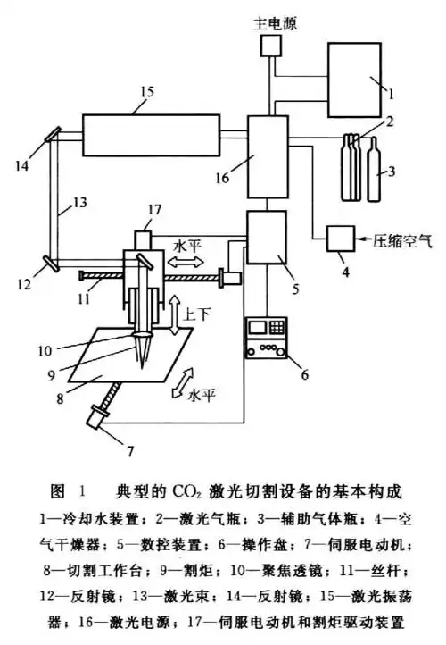 电子设备结构设计原理pdf下载