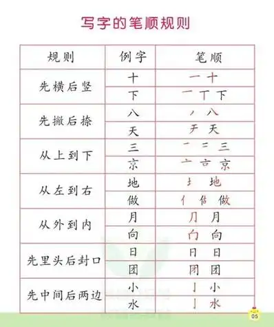 田字格笔画笔顺表docx3页一年级语文上册 常用笔画名称表汉字笔画名称