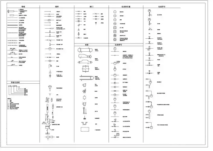 流量计和过滤器如何表示