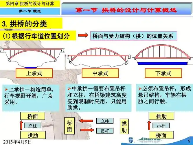 西南交通大学-混凝土桥课件-拱桥ppt