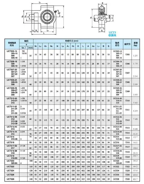 uct3 系列-带滑块座外球面球轴承-东莞市轴承有限公司