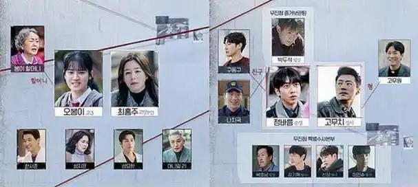 《窥探》写在结局之后,编剧才是剧中所说的超级掠食者_李熙俊_mouse