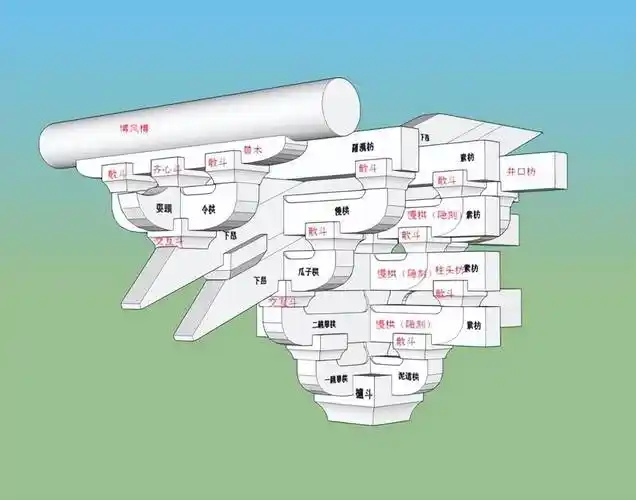10分钟,带你走近中国古建筑的世界_丽江_斗拱_木结构