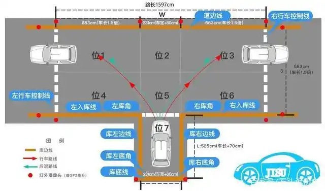 的开车生活中用得太多了,每天都要用到,每天早上出门上班要把车开出库
