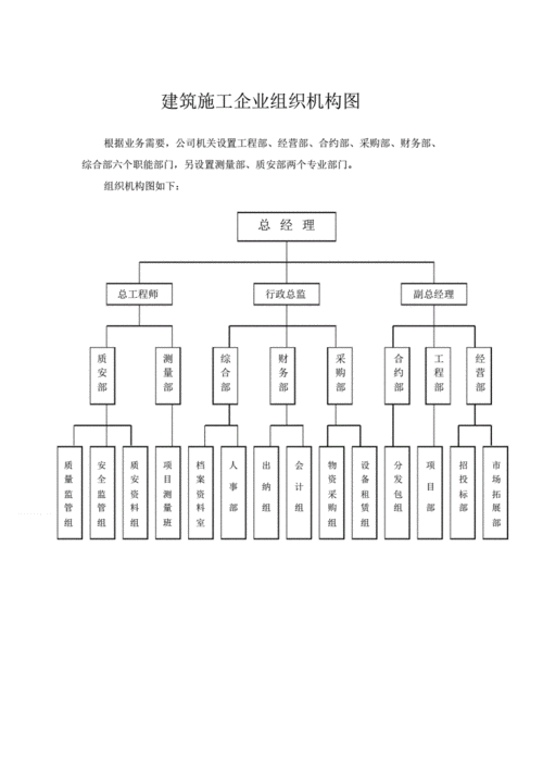 建筑施工企业组织机构图pdf1页