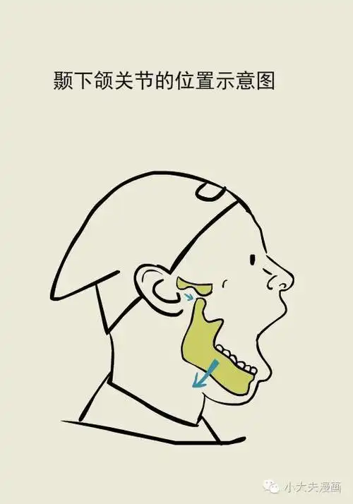 健康来了丨tfboys的王源惊掉下巴导致下颌骨脱位!