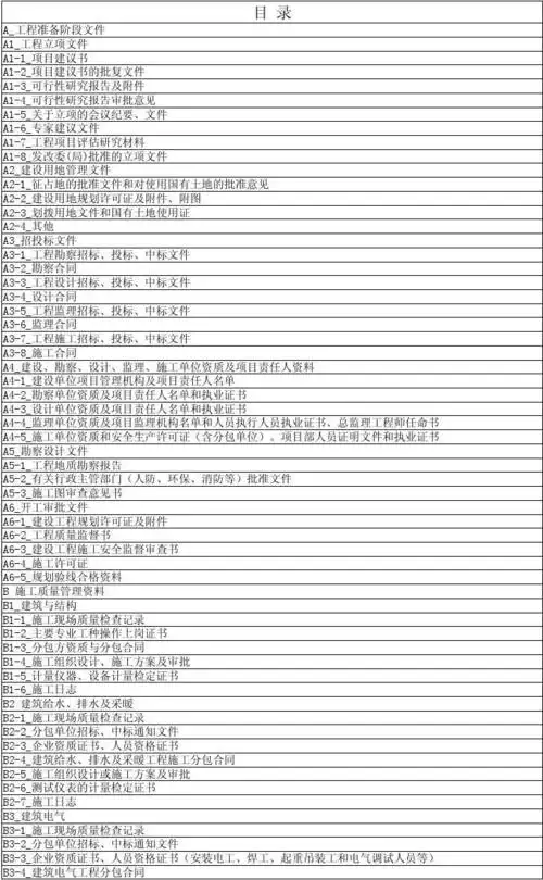 > 资料目录——工程涉及所有资料名称目 录 a_工程准备阶段文件 a1