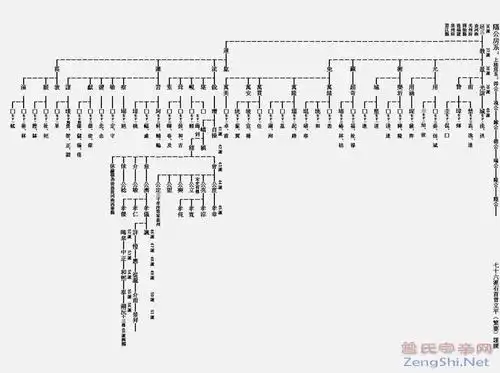略公房系世系表图十一,湖北石首徐家坊曾氏族谱世系表图十二,湖北石首
