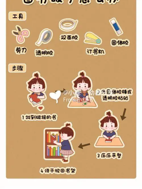 78阅读区78修补图书的步骤图