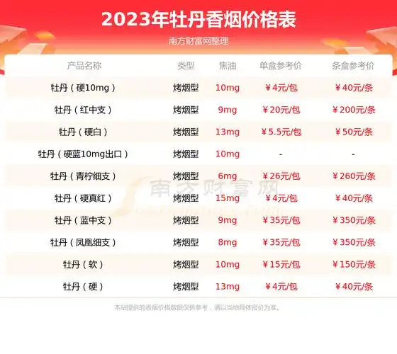 牡丹软蓝香烟价格2023一条多少钱