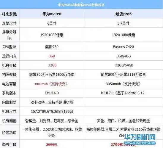 一:先来看看华为mate8和魅族pro5参数配置对比