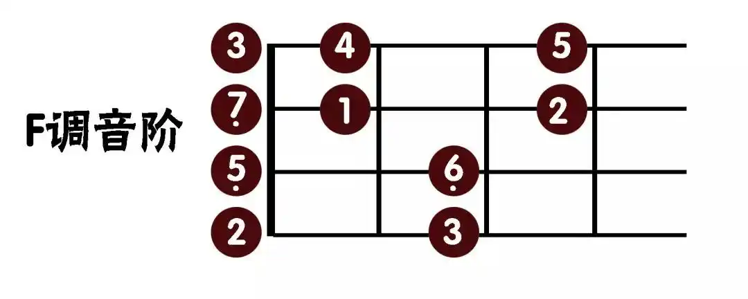 清新欢快的尤克里里版steppingontherainystreet雨中漫步f调指弹练习