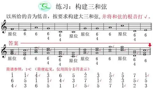 和弦的根音,三音,五音,七音等名称,不管是在原位还是在转位中,都是