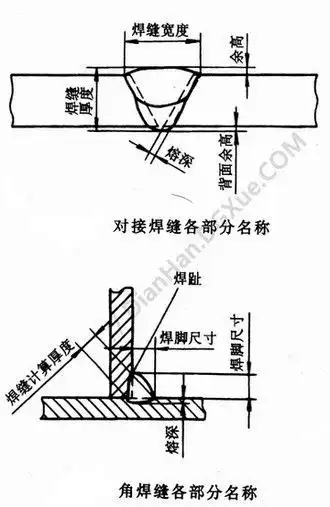 焊缝名称示意图