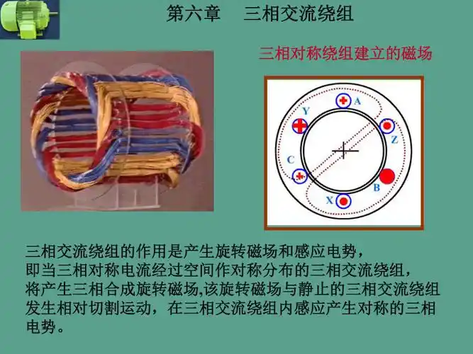 电机学-三相交流绕组ppt课件_第2页