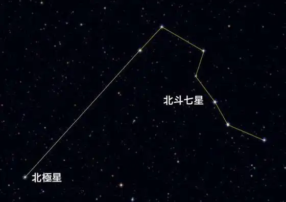 南斗六星运行方向,南斗六星在风水上应用