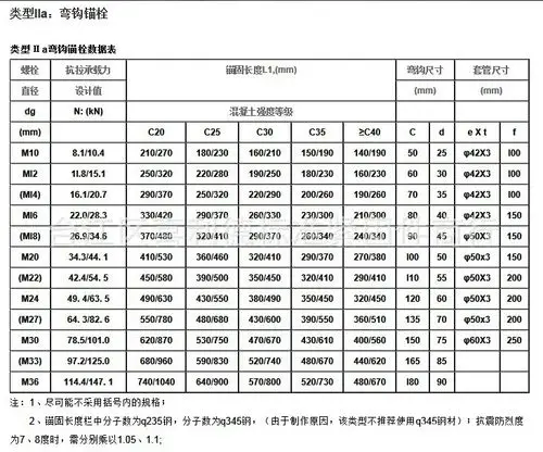 供应螺纹钢地脚螺栓|螺纹钢地脚|螺纹钢锚栓|螺纹钢预埋件