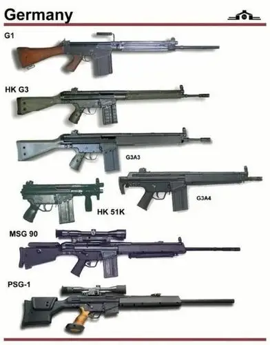 引用【转载】军事爱好者必看:世界主要枪械图引!