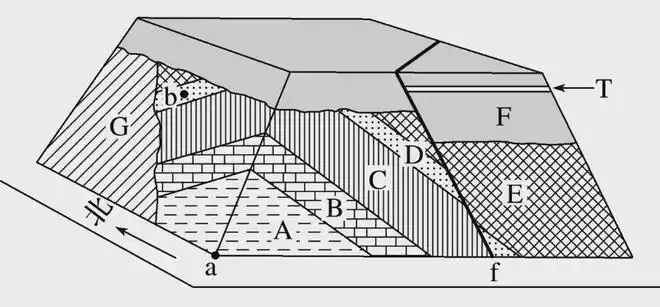 2022届高三一轮专题复习训练34地质剖面图的判读专题训练