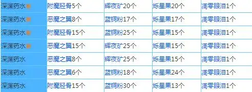 奶块药水配方大全奶块各种药水配方大全
