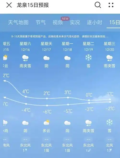 低至零下6℃,龙泉要下雪?_雨夹雪_预报_天气