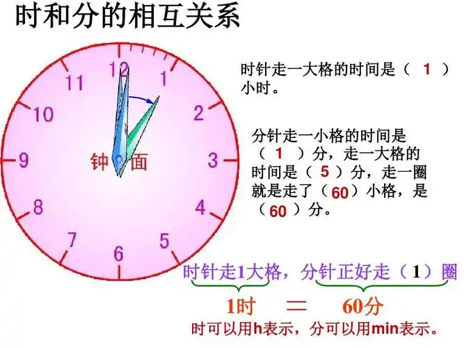 时针走1大格,分针正好走(  无忧文档 所有分类 小学教育 数学 二募抖