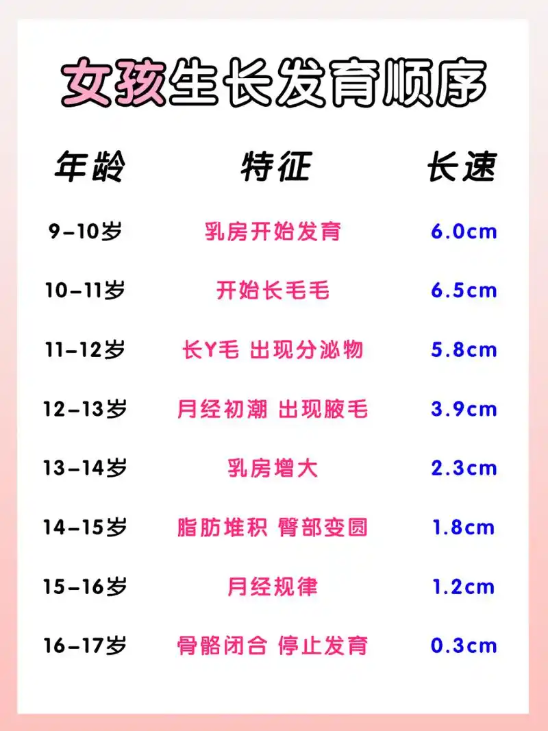 一般来说,女孩7岁半之后发育都是正常的,早于这个时间属于早发育