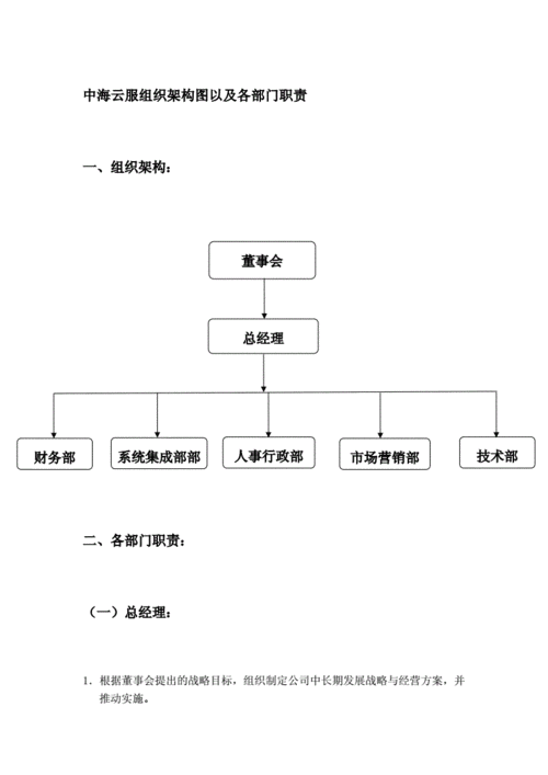 网站首页 海量文档 人力资源/企业管理 管理学资料小公司组织架构图及
