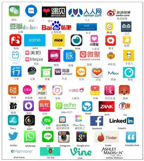 全球的社交软件分析