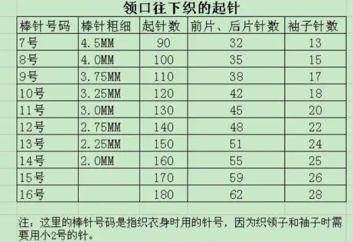 【转载】【引用】领口往下织的起针表