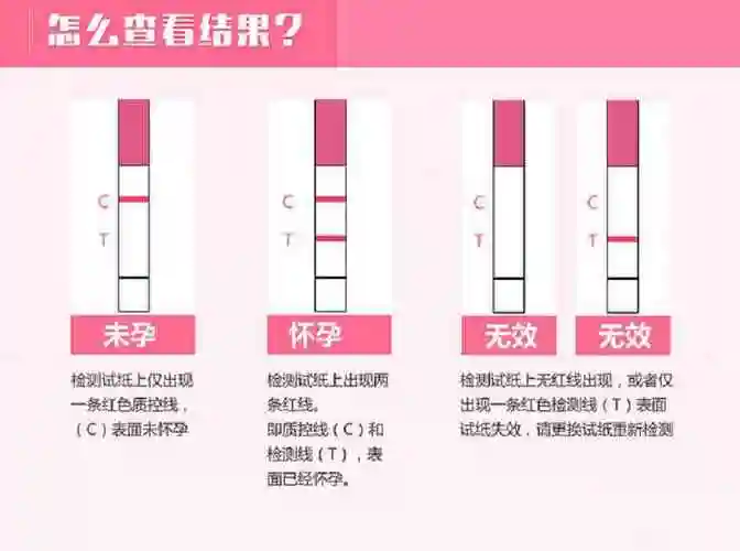 毓婷验孕棒怎么看结果求图解教程